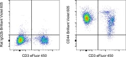 CD44 Monoclonal Antibody (IM7), Brilliant Violet 605, eBioscience , Invitrogen:Antibodies:Primary