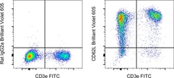 CD62L (L-Selectin) Monoclonal Antibody (MEL-14), Brilliant Violet 605,