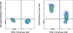Invitrogen CD45 Monoclonal Antibody (30-F11), Brilliant Violet 480, eBioscience
