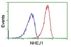 NHEJ1 Mouse anti-Human, Clone: OTI3B5, lyophilized, TrueMAB 100 &mu;g;