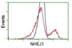 NHEJ1 Mouse anti-Human, Clone: OTI3E6, lyophilized, TrueMAB 100 &mu;g;