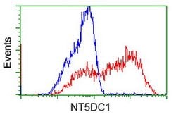 NT5DC1 Mouse anti-Canine, Human, Clone: OTI2H8, lyophilized, TrueMAB 100