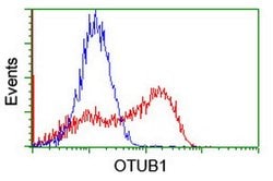 OTUB1 Mouse anti-Human, Clone: OTI1A6, lyophilized, TrueMAB 100 &mu;g;