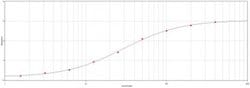 Invitrogen Goat anti-Mouse IgE Secondary Antibody 500 &mu;g; Unconjugated:Antibodies,