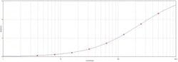 Invitrogen&trade;&nbsp;Hemoglobin Polyclonal Antibody