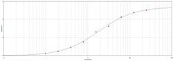Invitrogen VSV-G Tag Polyclonal Antibody 100 &mu;g; Unconjugated:Antibodies,
