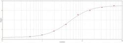 Invitrogen&trade;&nbsp;Biotin Polyclonal Antibody, HRP