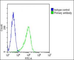 Invitrogen FGFR2 Polyclonal Antibody 400 &mu;L; Unconjugated:Antibodies,