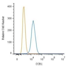 Invitrogen CCR1 Polyclonal Antibody 100 &mu;g | Buy Online | Invitrogen&trade; | Fisher Scientific