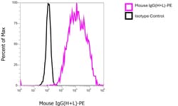 Invitrogen Goat anti-Mouse IgG (H+L) Secondary Antibody, PE 1 mL; PE:Antibodies,