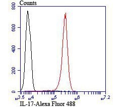 Invitrogen IL-17A Polyclonal Antibody 100 μL; Unconjugated:Antibodies,