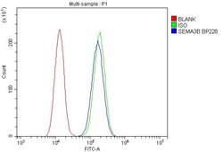 Invitrogen SEMA3B Polyclonal Antibody 100 &mu;g; Unconjugated:Antibodies,