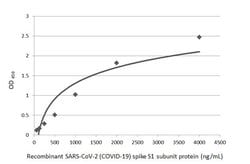 Invitrogen SARS-CoV-2 Spike Protein S1 Polyclonal Antibody 100 &mu;L | Buy Online | Invitrogen&trade; | Fisher Scientific