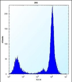 Invitrogen MOB1A Polyclonal Antibody 400 &mu;L; Unconjugated:Antibodies,