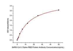 Invitrogen SARS-CoV-2 Spike Protein (RBD) Polyclonal Antibody 100 &mu;L;