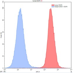 Invitrogen B7-H3 Polyclonal Antibody 200 &mu;L; Unconjugated:Antibodies,