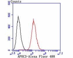 Invitrogen ApoC3 Polyclonal Antibody 100 &mu;L; Unconjugated:Antibodies,