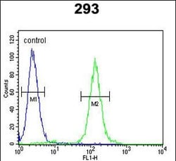 Invitrogen SUV420H2 Polyclonal Antibody 200 &mu;L; Unconjugated:Antibodies,