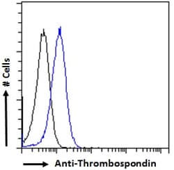 Thrombospondin 1 Polyclonal Antibody:Antibodies, Polyclonal