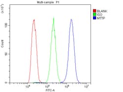 Invitrogen MTTP Polyclonal Antibody 100 &mu;g; Unconjugated:Antibodies,