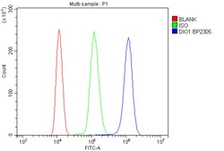 Invitrogen DIO1 Polyclonal Antibody 100 &mu;g; Unconjugated:Antibodies,