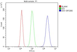 Invitrogen DIO1 Polyclonal Antibody 100 &mu;g; Unconjugated:Antibodies,