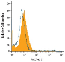 Invitrogen PTCH2 Polyclonal Antibody 100 &mu;g; Unconjugated:Antibodies,