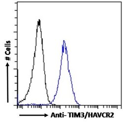 Invitrogen TIM3 Polyclonal Antibody 100 &mu;g | Buy Online | Invitrogen&trade; | Fisher Scientific