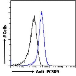 Invitrogen PCSK9 Polyclonal Antibody 100 &mu;g; Unconjugated:Antibodies,
