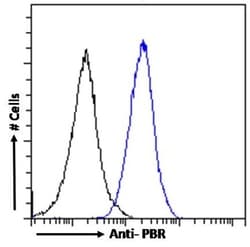 Invitrogen TSPO Polyclonal Antibody 100 &mu;g; Unconjugated:Antibodies,
