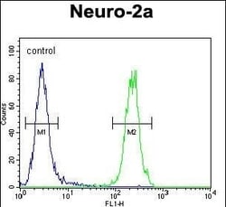 Invitrogen MAF1 Polyclonal Antibody 400 &mu;L; Unconjugated:Antibodies,
