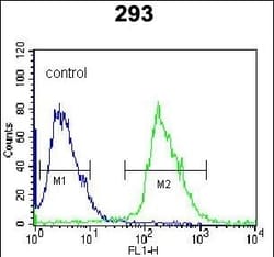 Invitrogen Kallikrein 6 Polyclonal Antibody 400 &mu;L; Unconjugated:Antibodies,