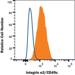Invitrogen ITGA3 Polyclonal Antibody, PE 100 Tests; PE:Antibodies, Polyclonal