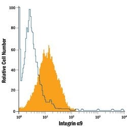 Invitrogen ITGA9 Polyclonal Antibody, PE 100 Tests; PE:Antibodies, Polyclonal