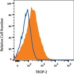 Invitrogen TROP2 Polyclonal Antibody 100 &mu;g; Unconjugated:Antibodies,