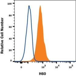 Invitrogen H60 Polyclonal Antibody 100 &mu;g; Unconjugated:Antibodies,