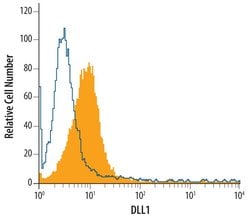 Invitrogen DLL1 Polyclonal Antibody 100 &mu;g; Unconjugated:Antibodies,