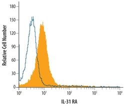 Invitrogen IL31RA Polyclonal Antibody 100 &mu;g; Unconjugated:Antibodies,