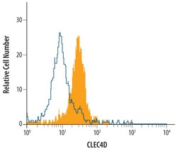 Invitrogen CLEC4D Polyclonal Antibody 100 &mu;g; Unconjugated:Antibodies,