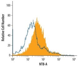Invitrogen Ly-108 Polyclonal Antibody 100 &mu;g; Unconjugated:Antibodies,