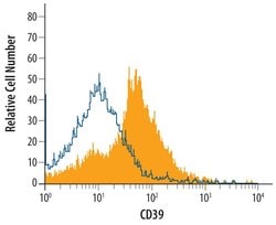Invitrogen CD39 Polyclonal Antibody 100 &mu;g; Unconjugated:Antibodies,