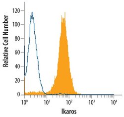 Invitrogen IKAROS Polyclonal Antibody 100 &mu;g; Unconjugated:Antibodies,