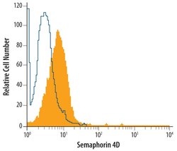 Invitrogen CD100 Polyclonal Antibody 100 &mu;g; Unconjugated:Antibodies,
