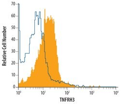 Invitrogen TNFRH3 Polyclonal Antibody 100 &mu;g; Unconjugated:Antibodies,