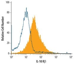 Invitrogen IL10RB Polyclonal Antibody 100 &mu;g; Unconjugated:Antibodies,