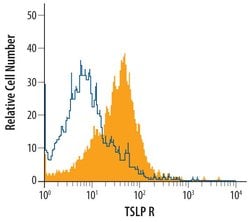 Invitrogen TSLP Receptor Polyclonal Antibody 100 &mu;g | Buy Online | Invitrogen&trade; | Fisher Scientific