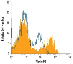 Invitrogen PLXNB3 Polyclonal Antibody 100 &mu;g; Unconjugated:Antibodies,