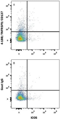 Invitrogen CD137 Polyclonal Antibody 100 &mu;g; Unconjugated:Antibodies,