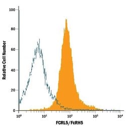 Invitrogen CD307e (FcRL5) Polyclonal Antibody 100 &mu;g; Unconjugated:Antibodies,