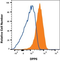 Invitrogen DPP6 Polyclonal Antibody 100 &mu;g; Unconjugated:Antibodies,